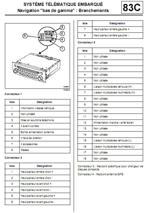[DIAGRAM] Renault Megane Iv User Wiring Diagram - MYDIAGRAM.ONLINE